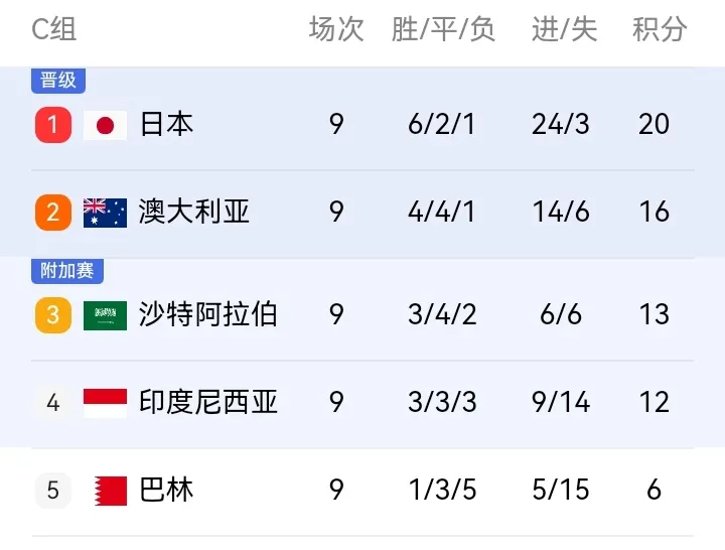 火力全开!世界杯比赛数据创纪录 火力全开!世界杯比赛数据创纪录